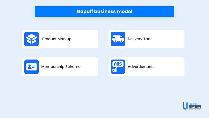 GoPuff Revenue Streams