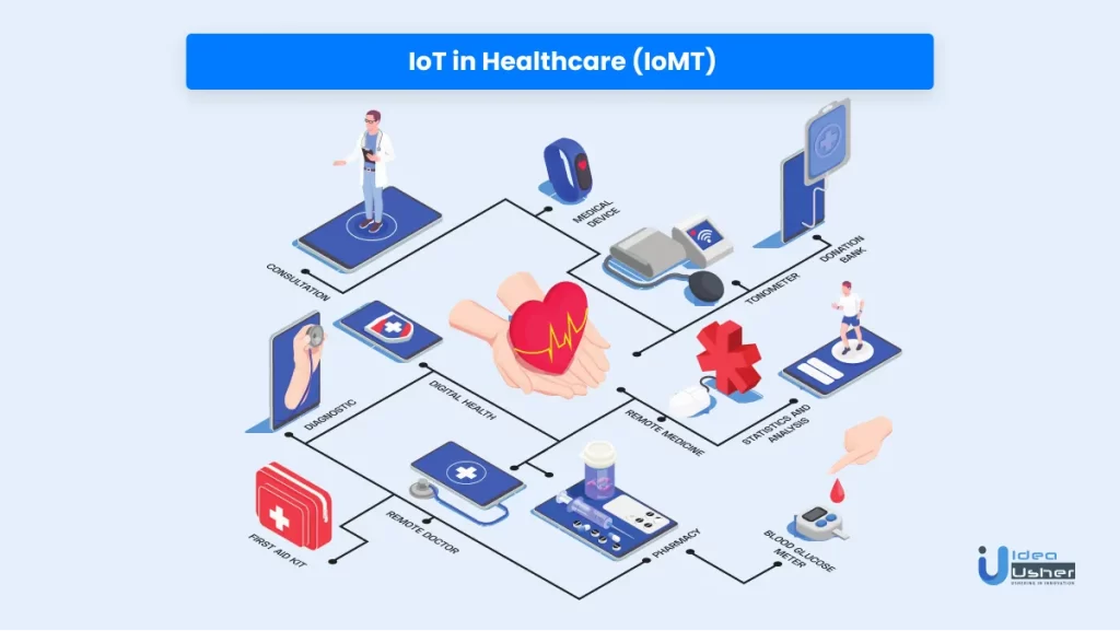 iot in healthcare (IoMT)