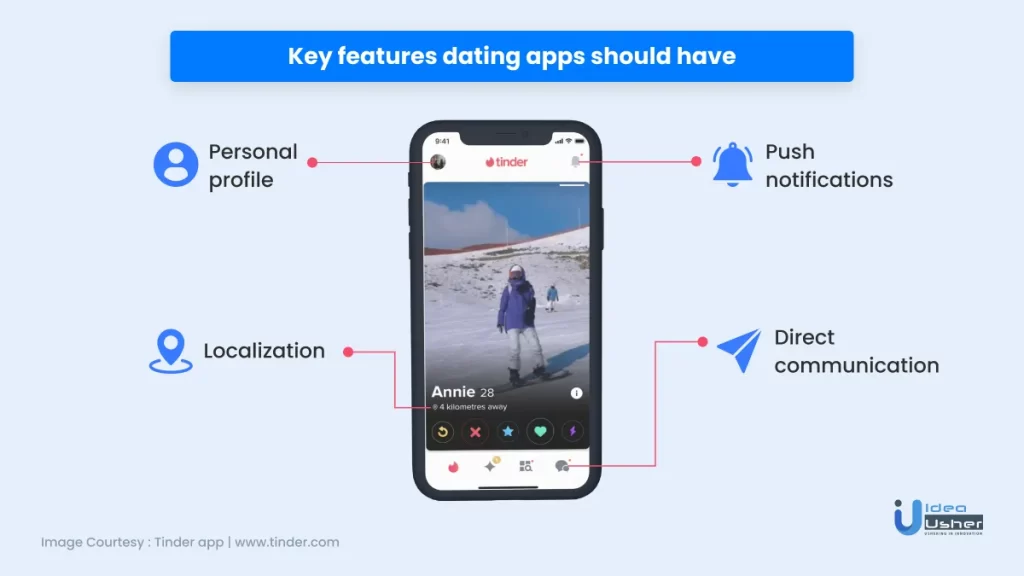 dating app features