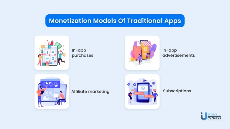 Monetization Models of Traditional Apps