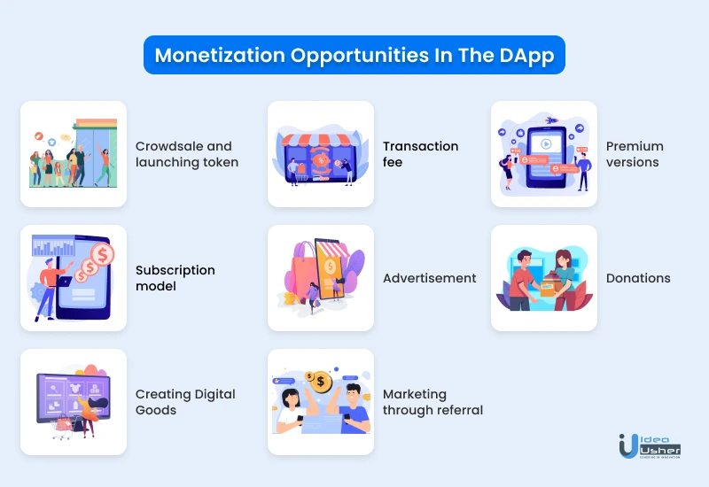 Monetization opportunities in the dApp