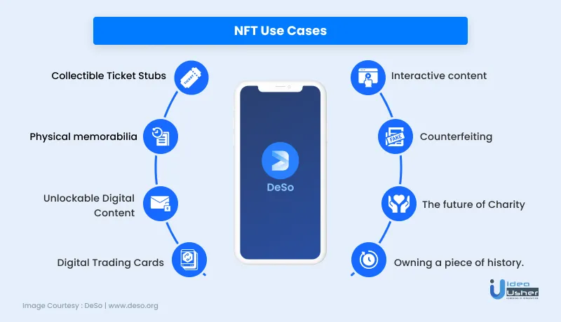 Applications of NFT. ui