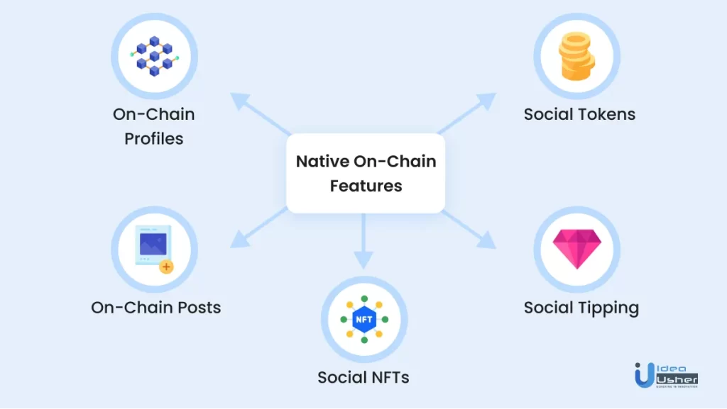 On-chain features of DeSo. ui