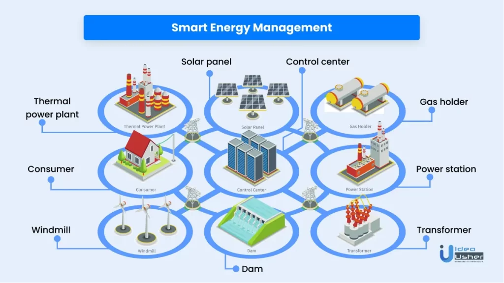 smart energy management