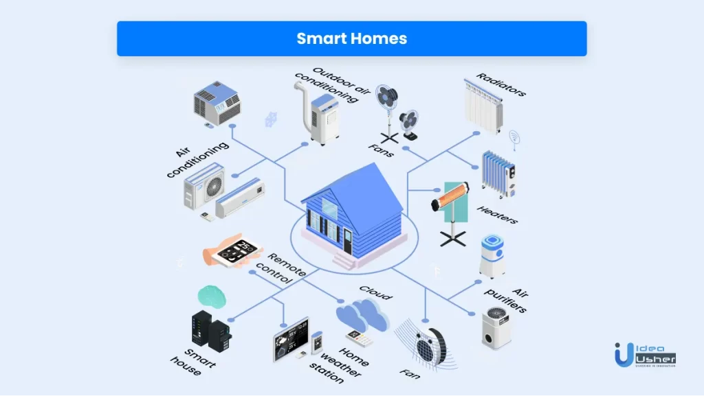 smart homes