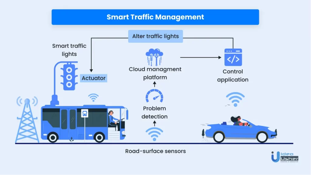 smart traffic management