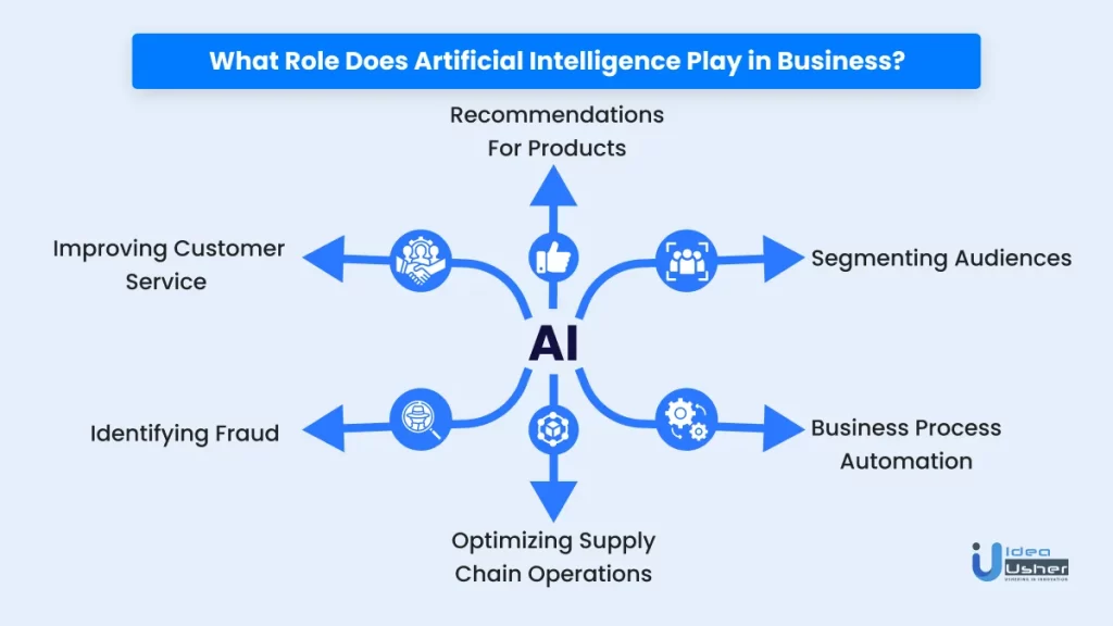 Role of AI in Business. ui