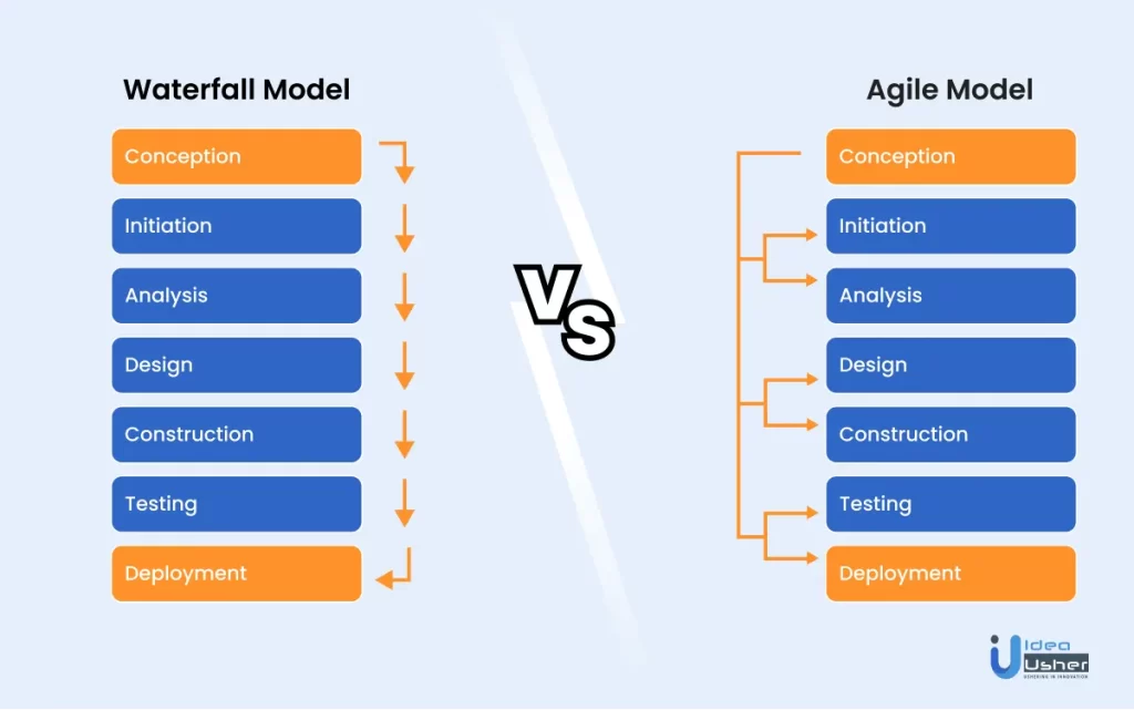 waterfall vs. agile comparison