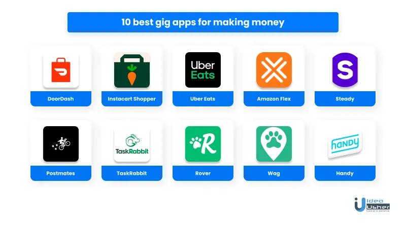 Top 10 Gig Apps that Pay you Real Money - Idea Usher