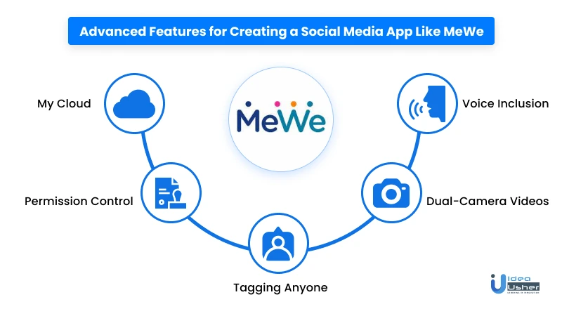 Advanced features for creating MeWe. ui