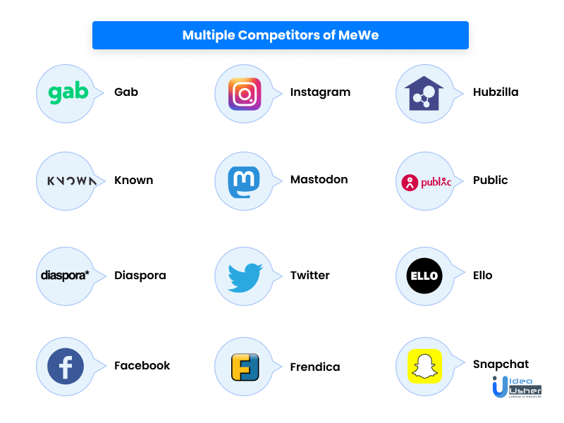 MeWe App: Build a MeWe Alternative and Similar App in 2022