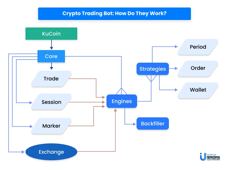 crypto trading bot: how do they work