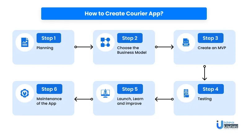 Steps to create courier app
