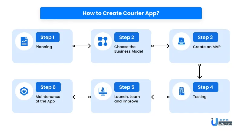 How To Boost A Courier Business In 2022