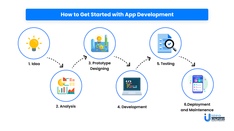 Creation of App development