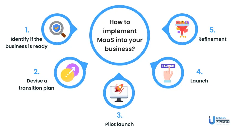 steps to implement MaaS into a business