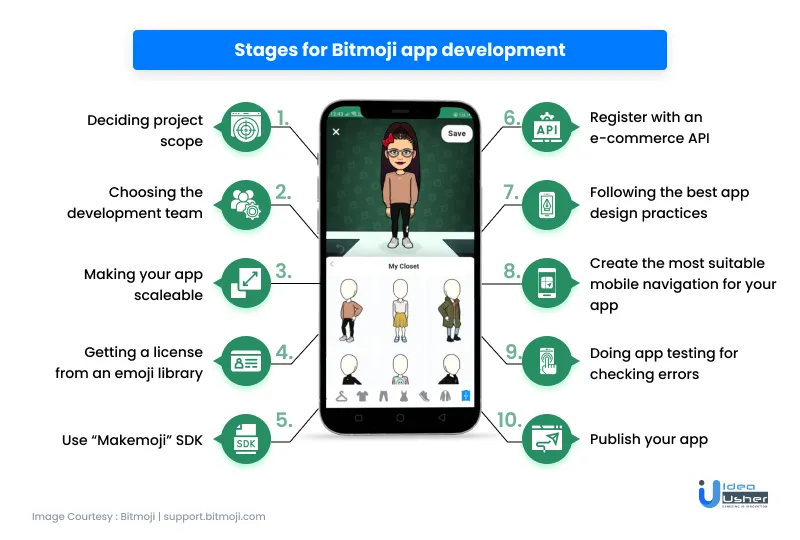 Bitmoji app development stage