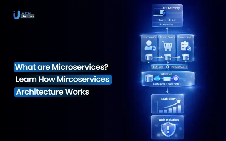 What are Microservices? Learn how Microservice architecture works