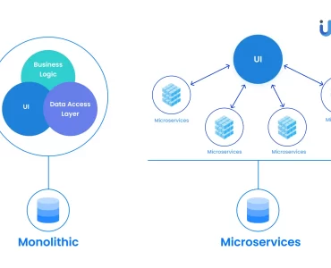 What is microservice architecture?
