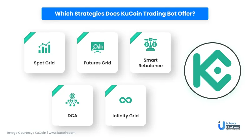 which strategies does kucoin trading bot offer