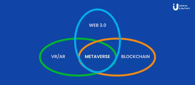 what is metaverse