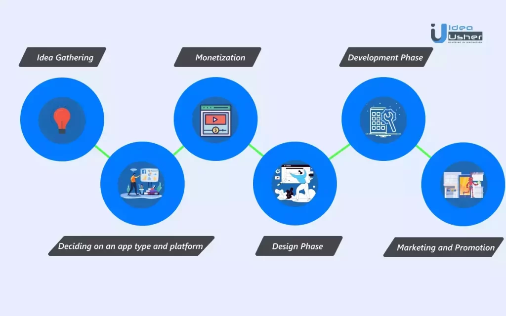 Development stages of drawing game app