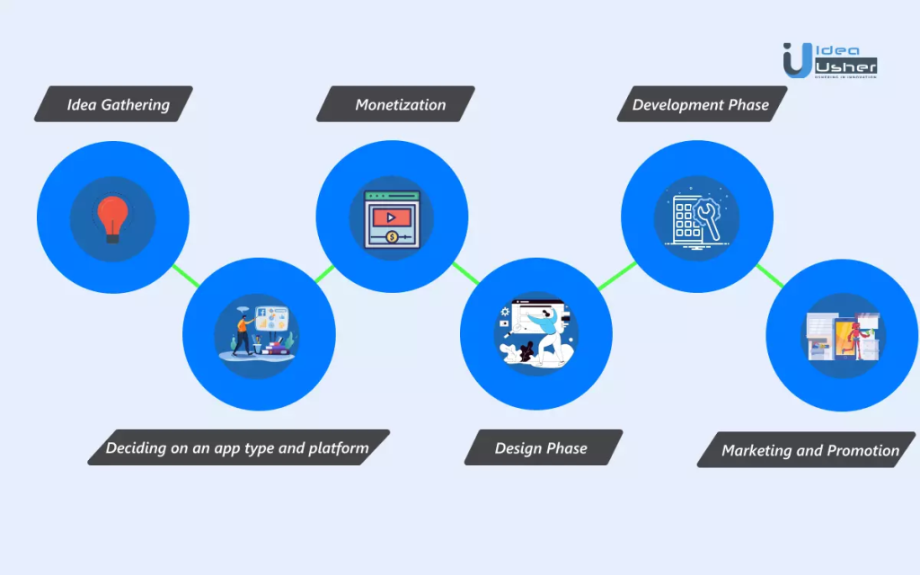 Bike taxi app development