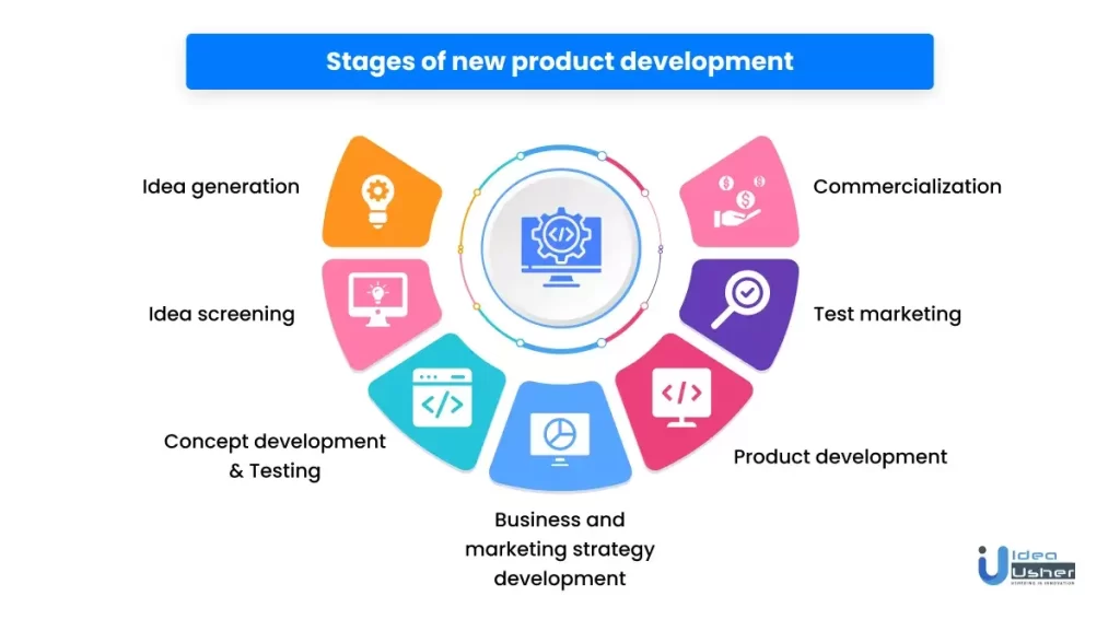 New product development stages