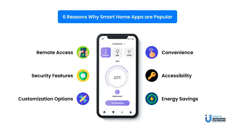 6 reasons why smart home apps are popular