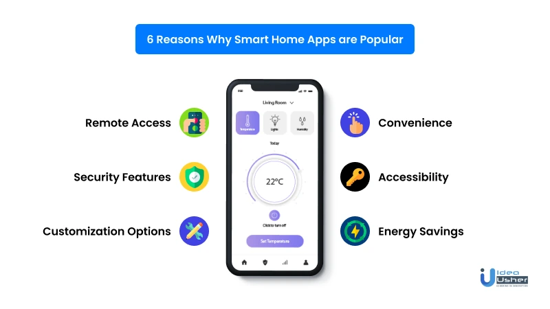 Creating a true Smart Home experience all in one App