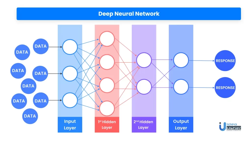 deep neural network