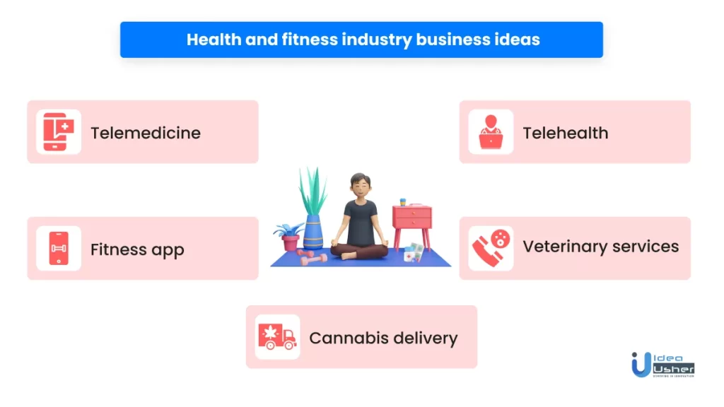 health and fitness industry business ideas