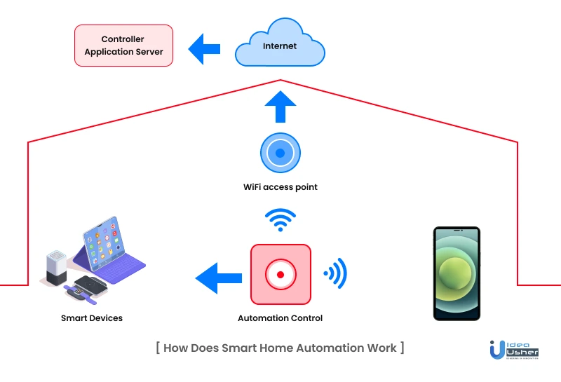 Smart Home Smart Smart Smart Home Smart Smart Home - Smart Wifi