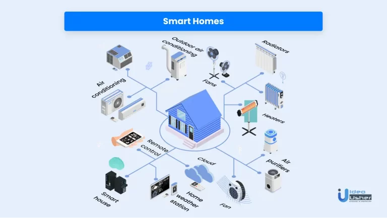smart home app development
