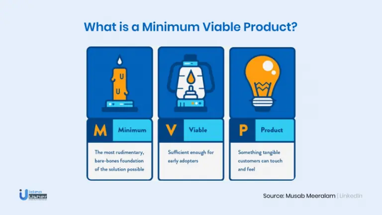 What is minimum viable product