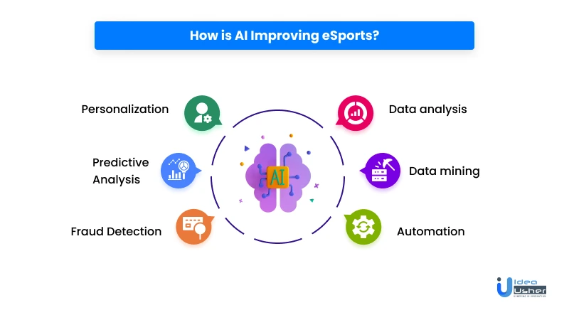 how is ai improving esports