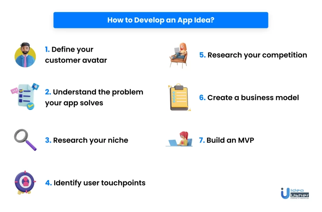 how to develop an app idea