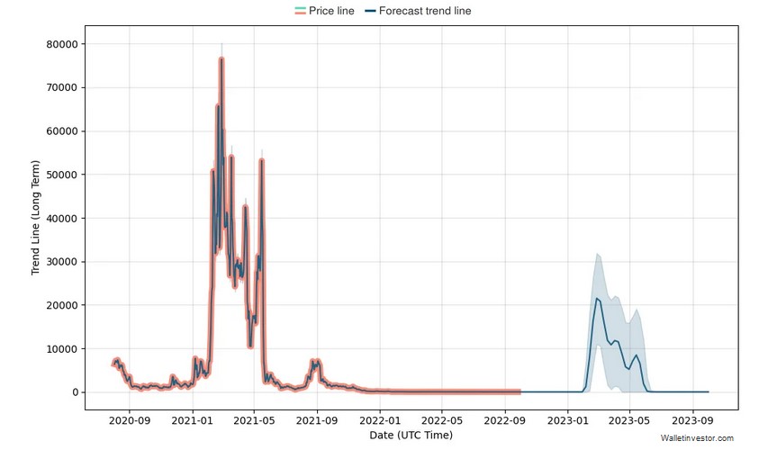 cardano crypto price prediction 2022