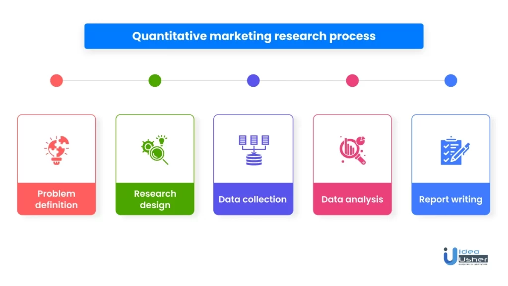 quantitative marketing research process