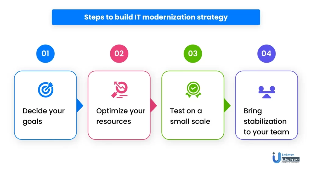Steps to IT modernization strategy