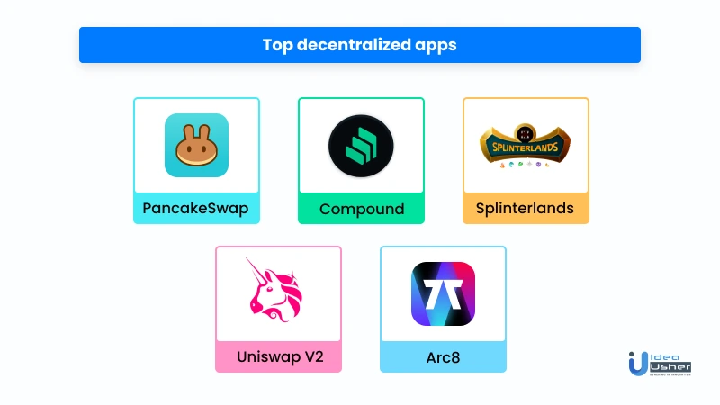 top decentralized apps