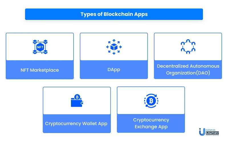 types of blockchain app - idea usher