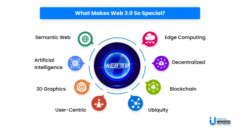 Web 3.0 Blockchain: Future Of Business Trends - IdeaUsher