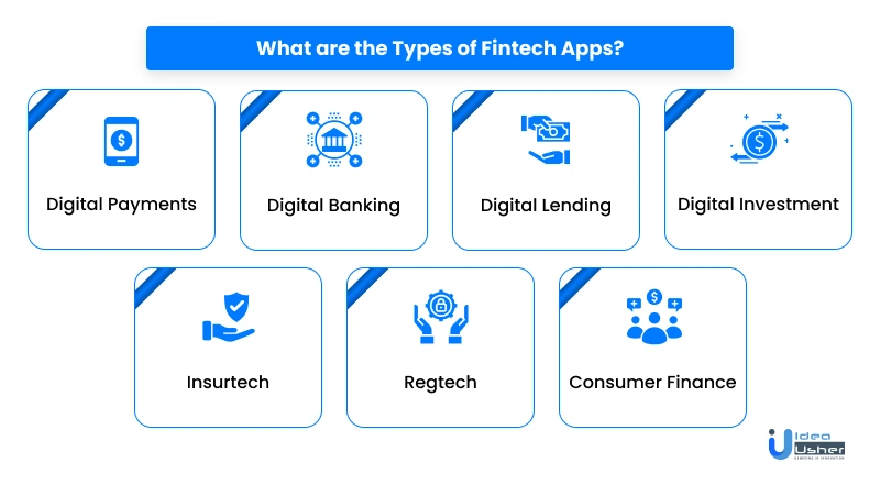 what are the types of fintech apps