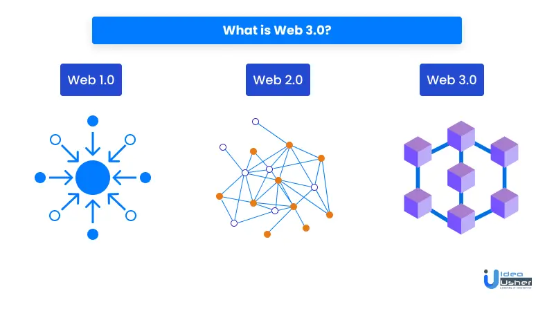 what is web 3.0?