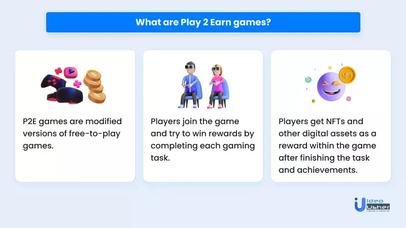 What are blockchain game