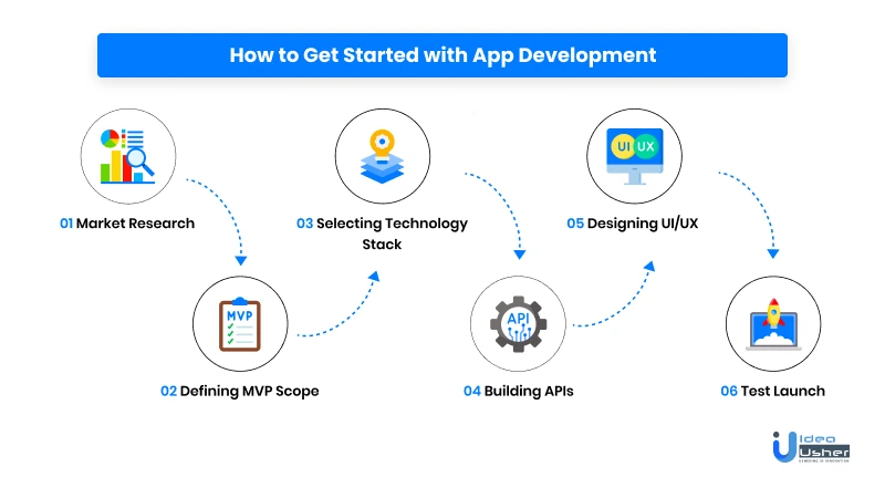 how to build a fintech app