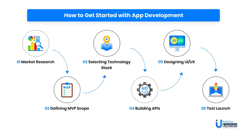 how to start an app