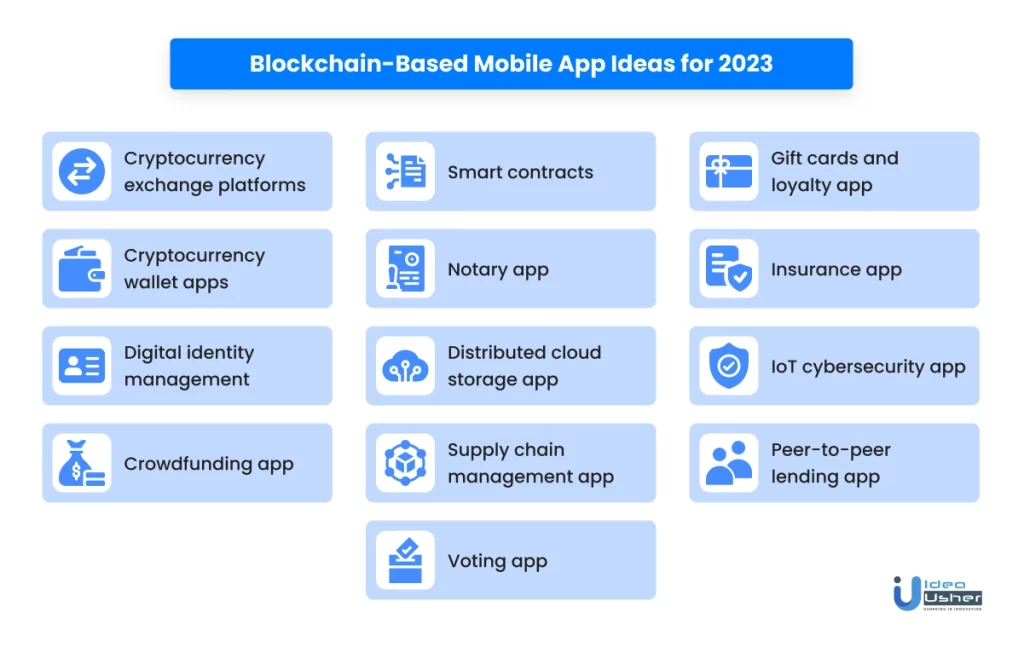 Top 12 innovative healthcare app ideas for startups in 2022 - Business of  Apps