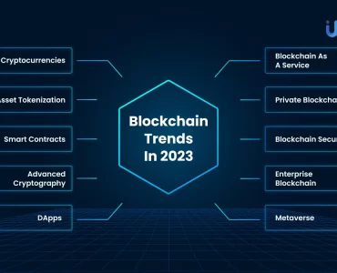 Top blockchain trends in 2023